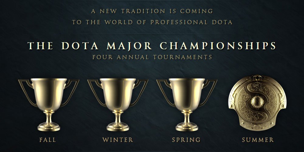 Dota_Major_Championships_Announcement