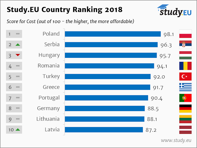 Country-Ranking-2018-English-Cost-Top-10[1]
