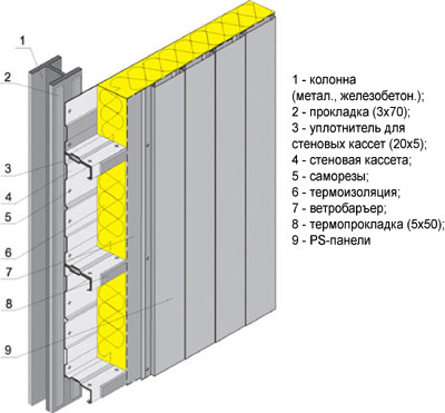 Новости Днепра про Компания ООО «ЦКС» предлагает широкий выбор фасадных материалов!
