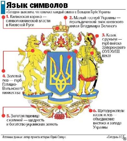 Новости Днепра про Большой герб Украины будет с казаком и львом (ФОТО)