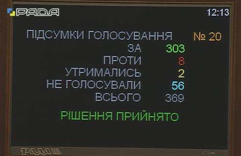 Новости Днепра про Украина отменила внеблоковый статус (ФОТО)