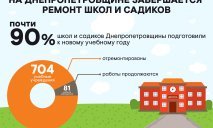 Через две недели должны завершиться ремонты школ и садиков, — Валентин Резниченко