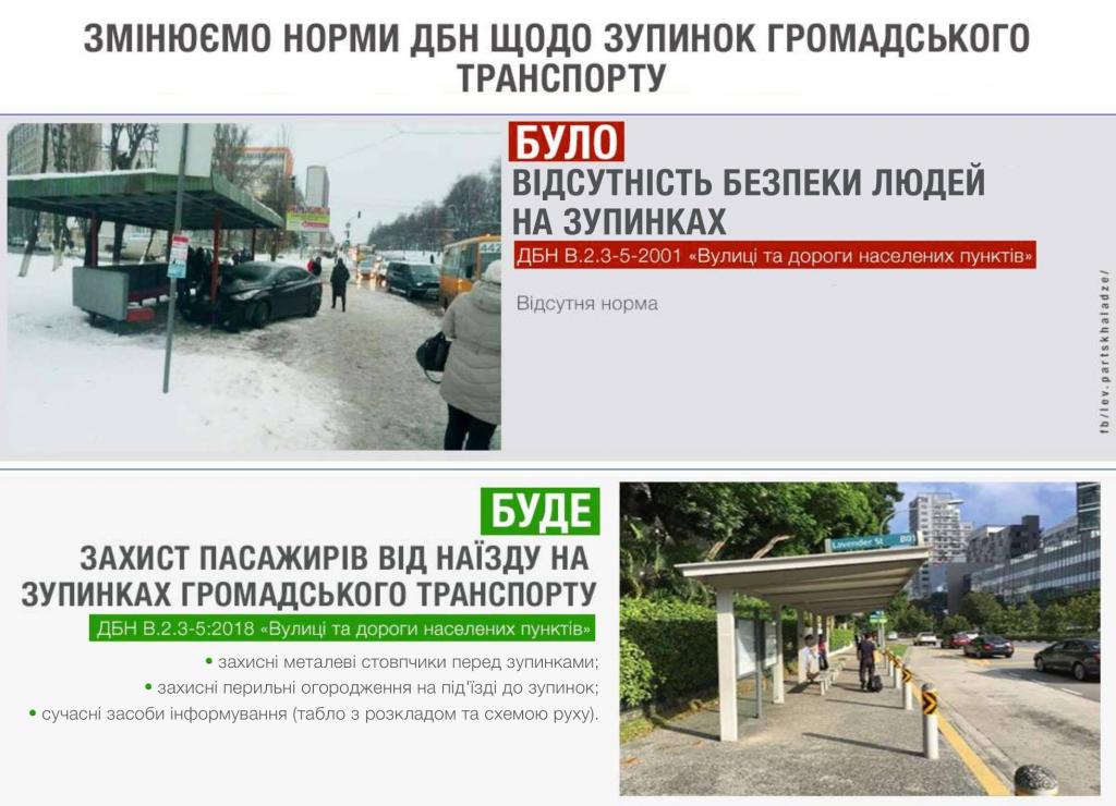 Новости Днепра про В Украине позаботились о безопасности людей на дорогах