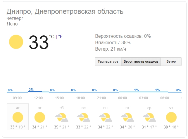 Новости Днепра про Погода в Днепре на 20 июня: жара нанесет новый удар