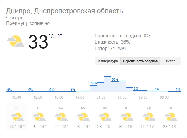 Новости Днепра про Погода в Днепре: сегодня жара, завтра - резкое похолодание