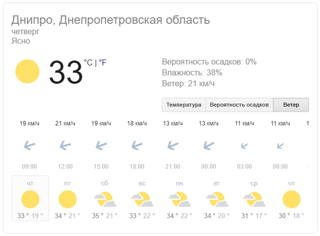 Новости Днепра про Погода в Днепре на 20 июня: жара нанесет новый удар