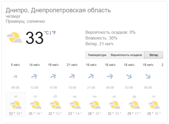 Новости Днепра про Погода в Днепре: сегодня жара, завтра - резкое похолодание
