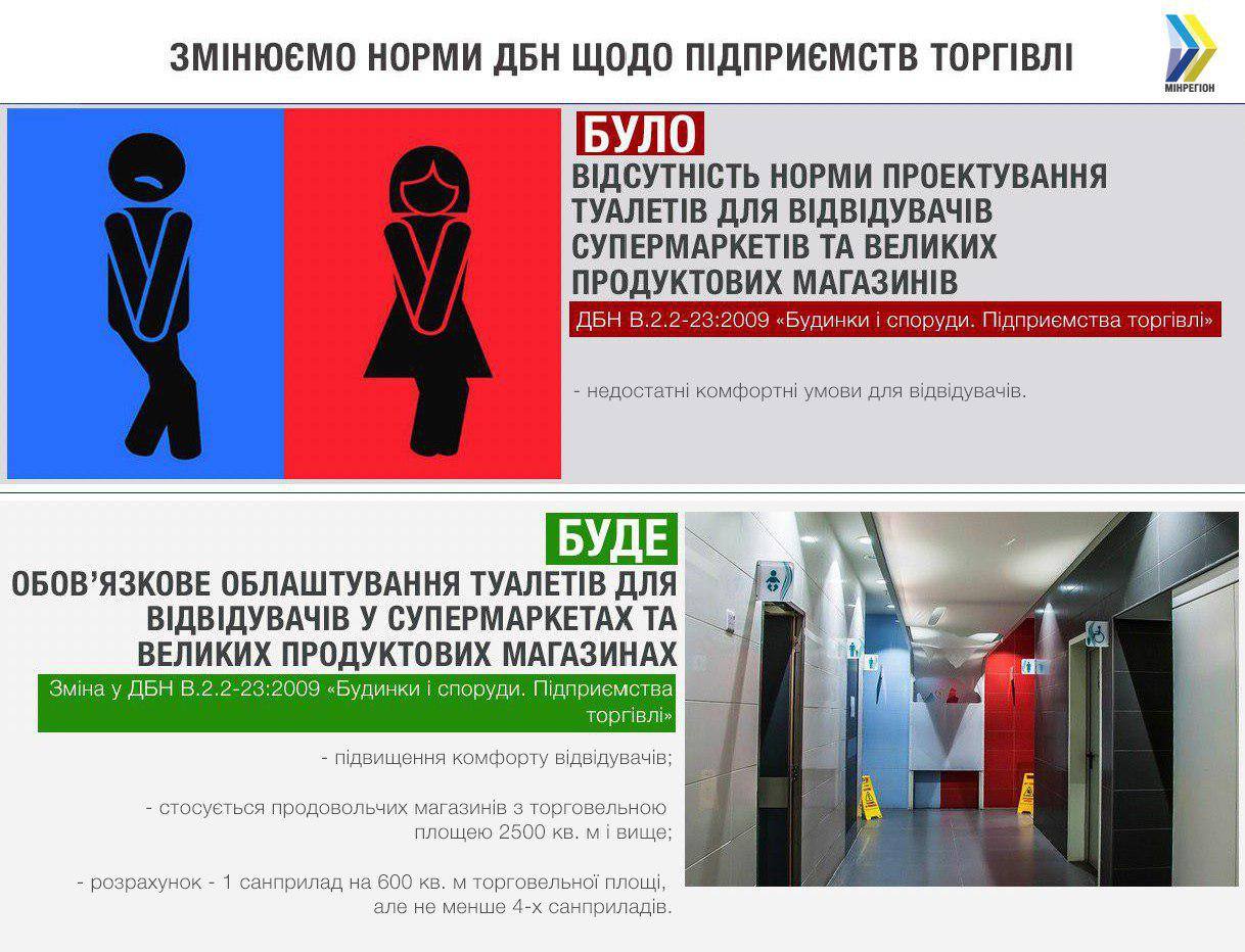 В супермаркетах и больших магазинах появятся обязательные туалеты: когда ждать изменений. Новости Украины
