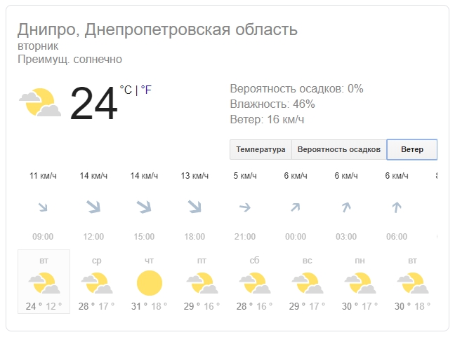 Новости Днепра про Погода в Днепре на 6 августа: жара возвращается