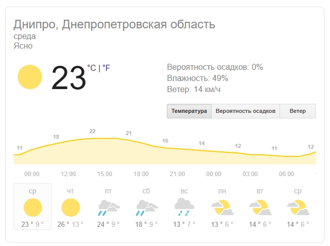 Новости Днепра про В Днепр вернется лето: синоптики обещают тепло и солнце