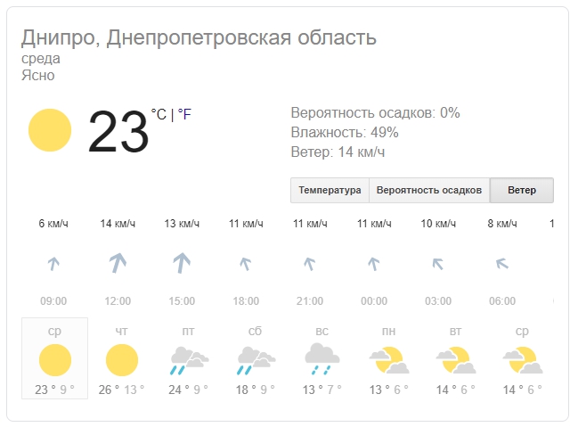 Новости Днепра про В Днепр вернется лето: синоптики обещают тепло и солнце