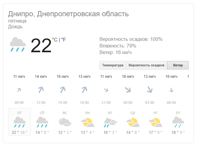 Новости Днепра про Доставай зонт и теплую куртку: в Днепр идут затяжные дожди