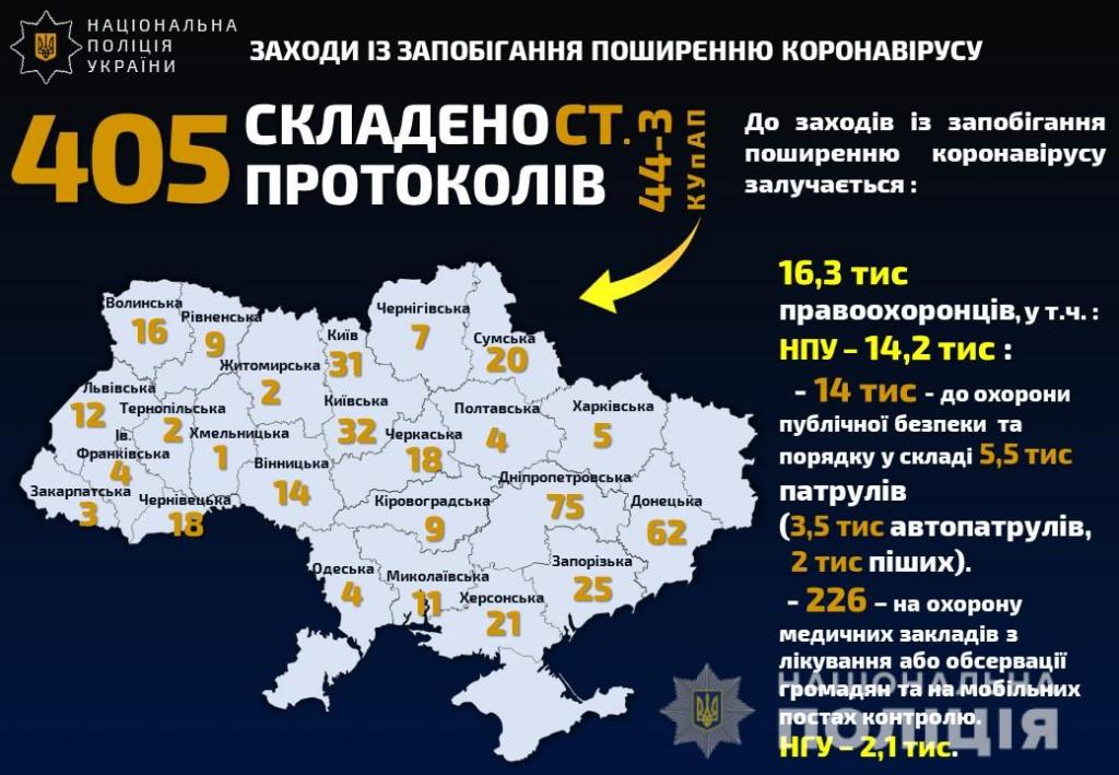Днепропетровщина - лидер по количеству нарушений карантина. Новости Днепра