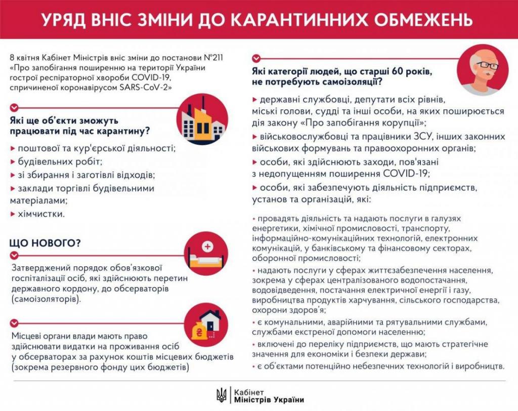 Какие предприятия могут работать во время карантина: перечень расширен. Новости Украины 
