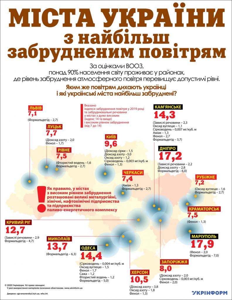 загрязненность воздуха в Украине