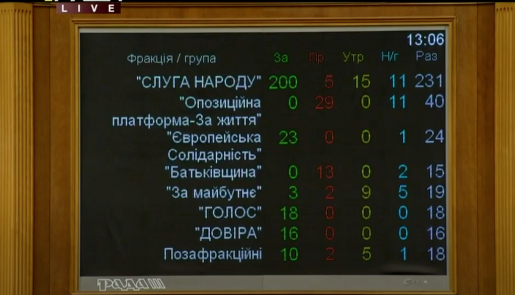 Верховная Рада Украины приняла закон о банках. Новости Украины