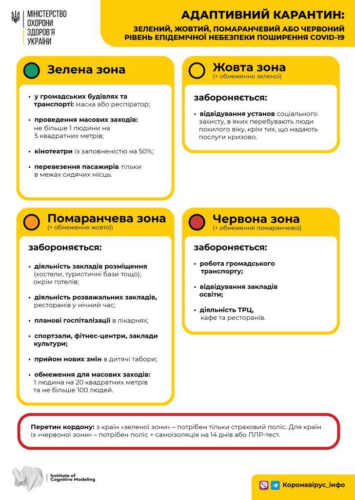 Для снижения заболеваемости Украину поделят на 4 зоны. Новости Днепра