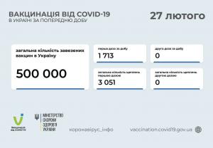 Новости Днепра про Как в Украине проходит вакцинация от COVID-19