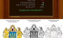 Рада утвердила большой государственный  Герб Украины