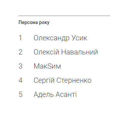 Новости Днепра про Навальный, Усик и Адель Асанти: экс-порноактриса из Днепра вошла в ТОП-5 персон года в Google