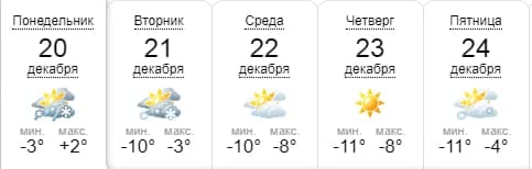 Новости Днепра про Морозы и ветер: в Днепр идет арктический холод
