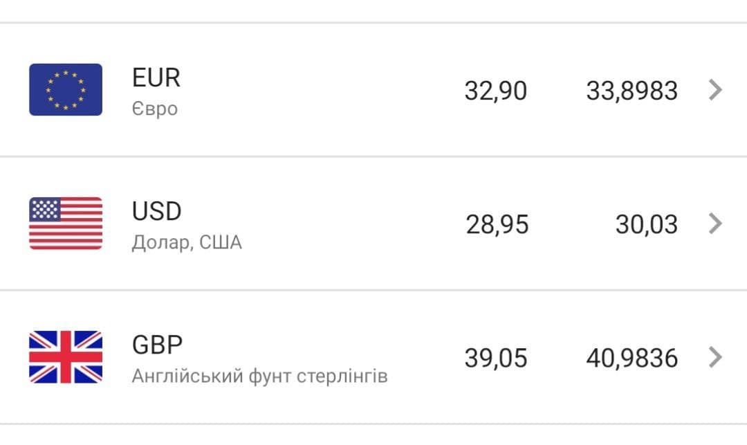 Новости Днепра про Резко взлетел: в Украине продолжает расти курс доллара 