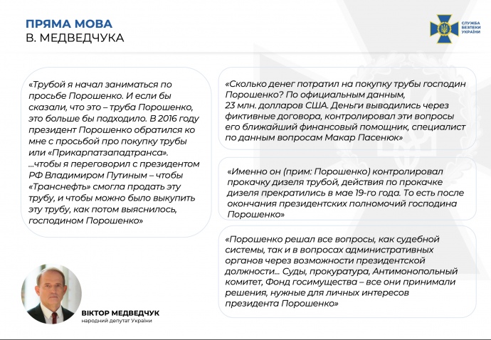 Новости Днепра про Медведчук дал показания против Порошенко – СБУ