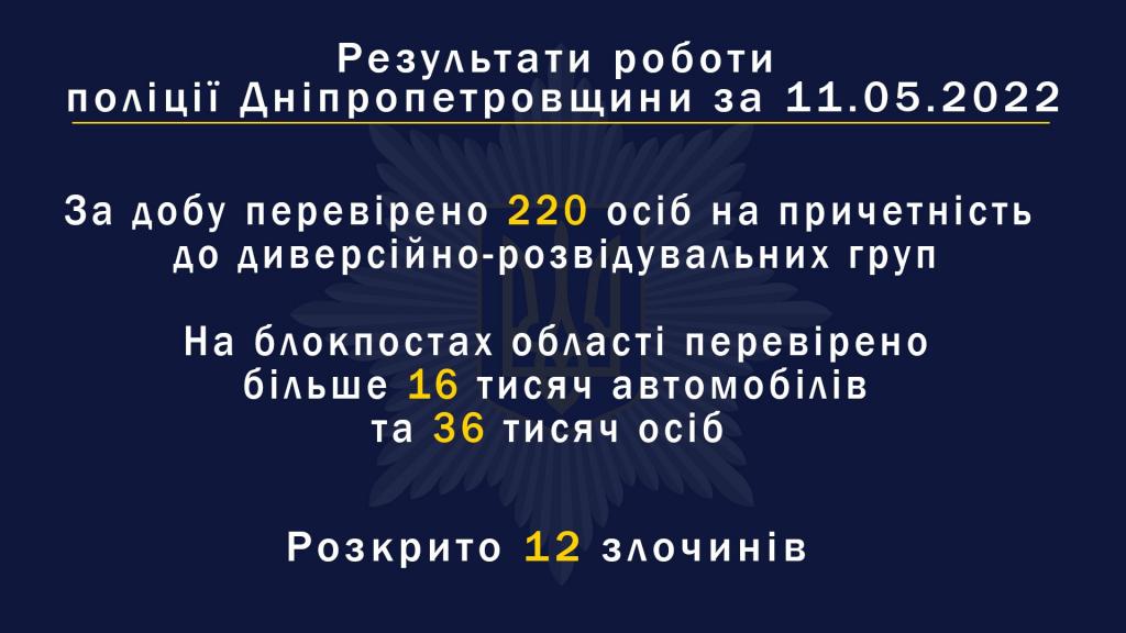 Новости Днепра про На одном из блокпостов Днепропетровщины задержали мужчину перевозившего боеприпасы