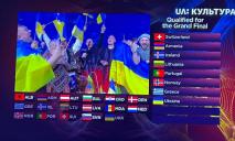 Группа Kalush Orchestra вышла в финал Евровидения-2022