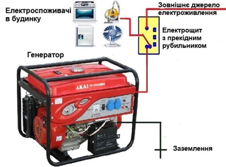 Новости Днепра про Как правильно подключить генератор к сети и в каких домах его можно использовать