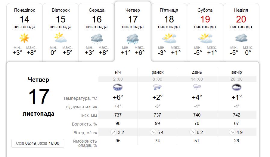 Новости Днепра про Зима близько: на Дніпро суне перший сніг та льодяний дощ