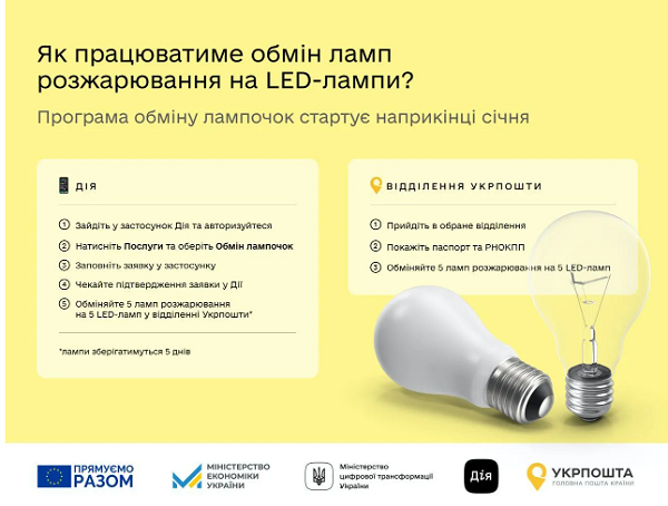 Новости Днепра про Як у Дніпрі обміняти старі лампи на нові економні LED через «Дію»