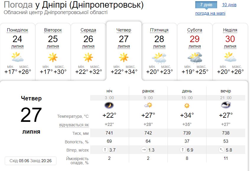 Новости Днепра про Дніпро накриє антициклон Герміона, який спровокує бурхливі метеотанці: якою буде погода