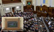 Нардепы проголосовали за продолжение военного положения в Украине: что известно