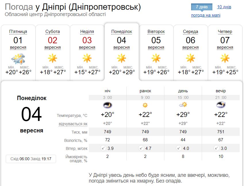 Новости Днепра про На Дніпро та область чекає осіння спека до +31 градусів