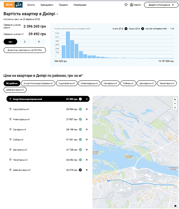 Новости Днепра про Скільки коштує квадратний метр житла у різних районах Дніпра: де купити квартиру найдешевше
