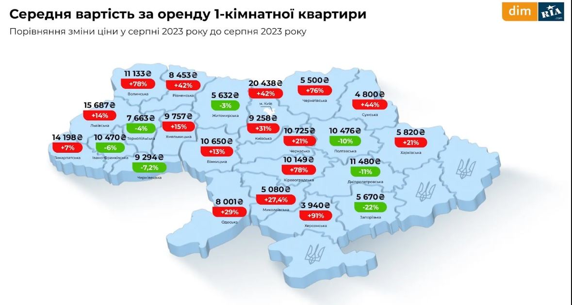 Новости Днепра про Оренда та купівля житла у Дніпрі та області: як змінилися ціни за рік