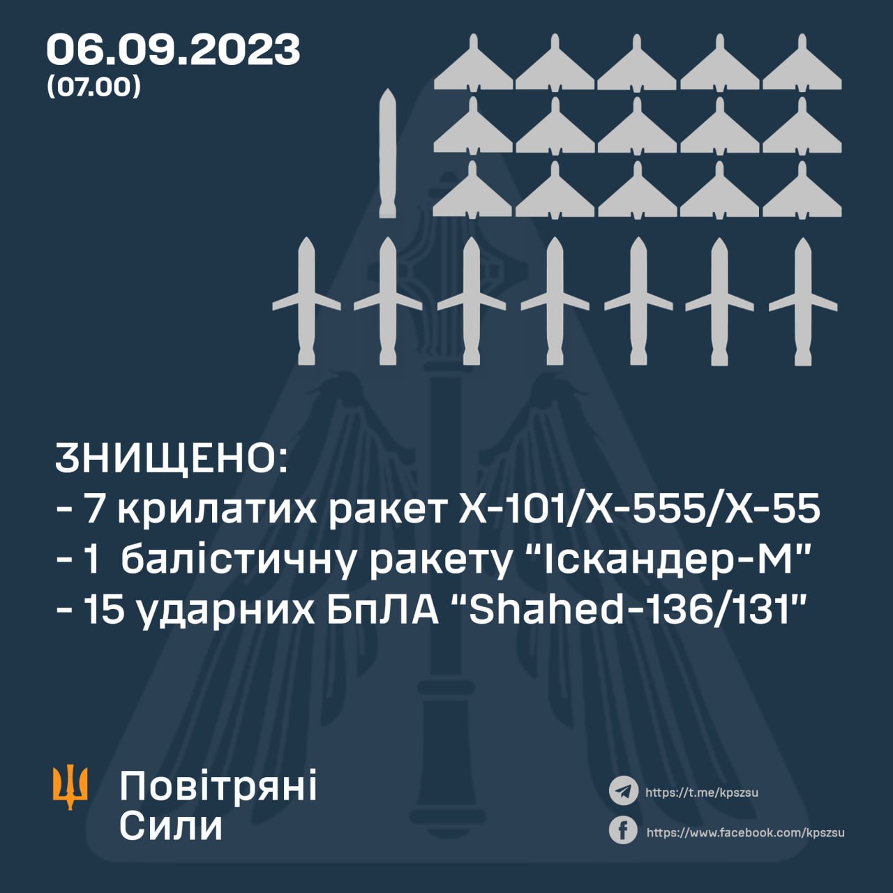 Новости Днепра про Уночі росіяни атакували Україну 8 ракетами та 25 дронами: скільки цілей знищила наша ППО