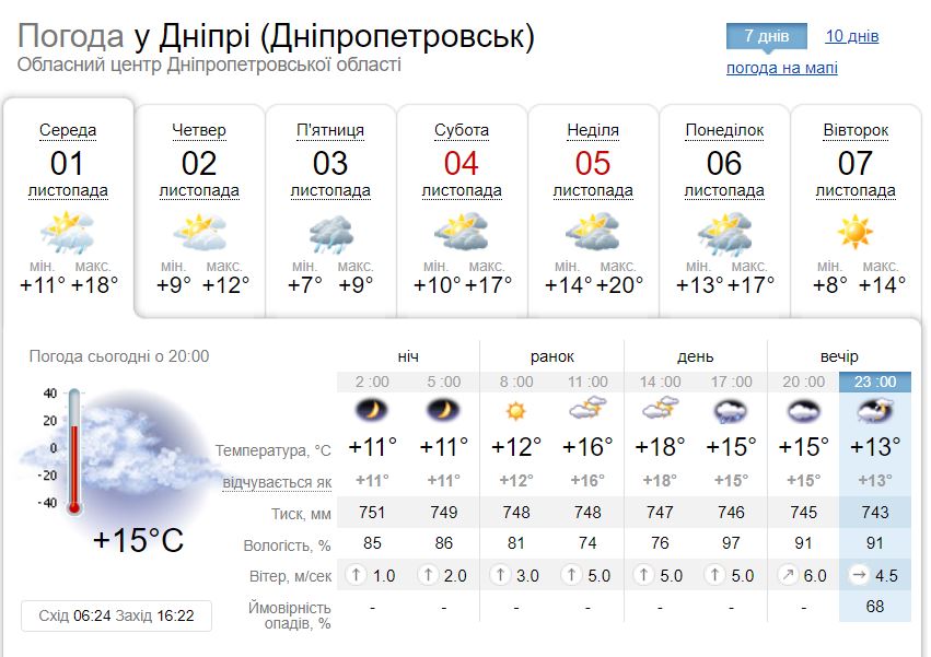 Новости Днепра про На вулиці буде тепліше, ніж вдома: до Дніпра після різкого похолодання повернеться бабине літо