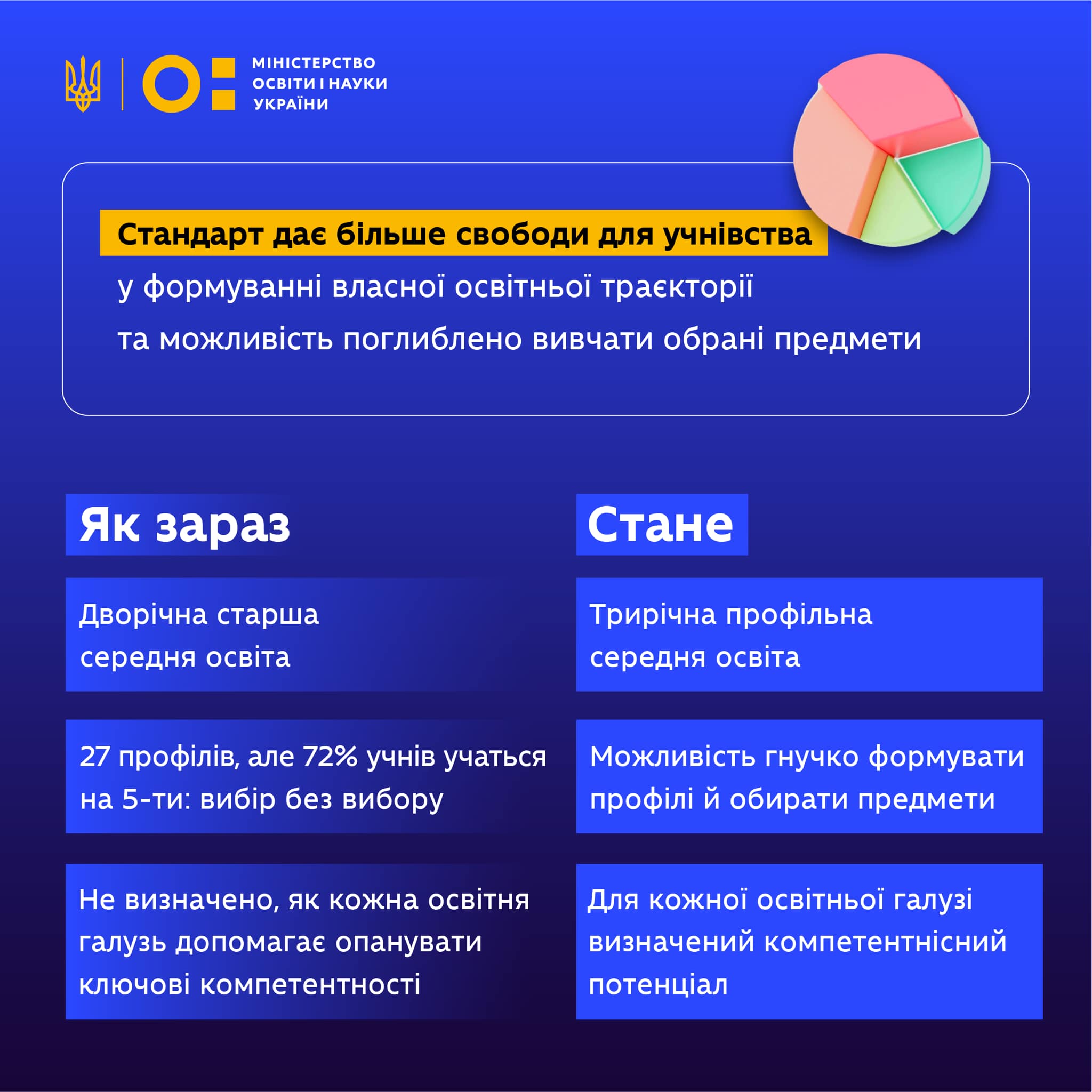 Новости Днепра про Академічна або професійна освіта: в Україні запровадять нові стандарти для старшої школи