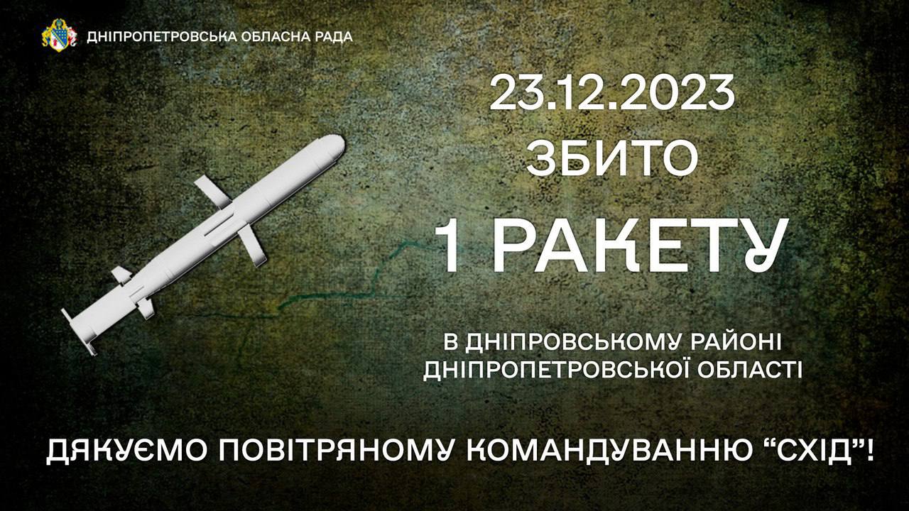 Новости Днепра про Над Дніпровським районом збили ворожу ракету, - Лукашук