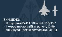 Повітряні Сили знищили Су-34, Х-59 та 12 “Шахедів”